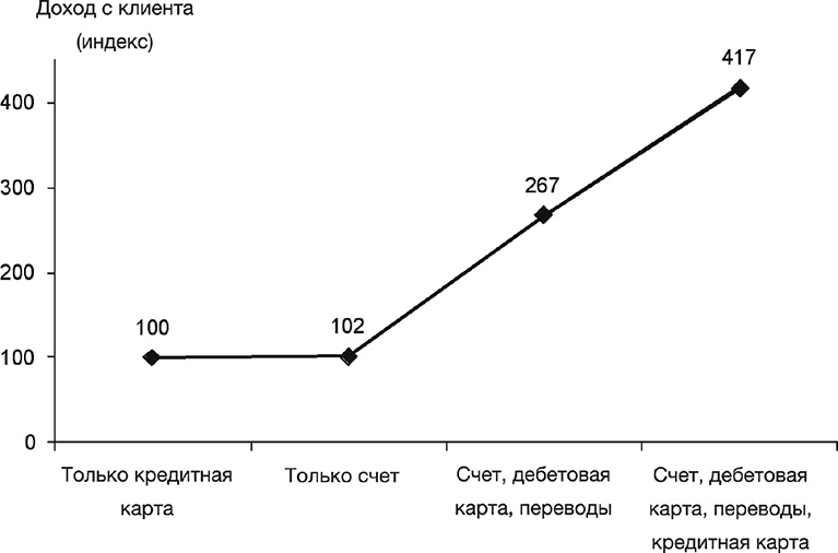Как преодолеть кризис. 33 эффективных решения для вашей компании
