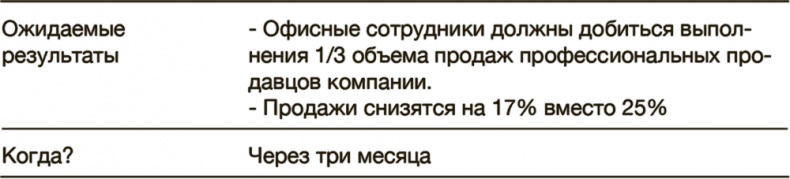 Как преодолеть кризис. 33 эффективных решения для вашей компании