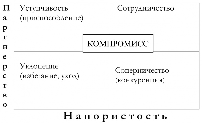 Как построить идеальную карьеру Как построить идеальную карьеру