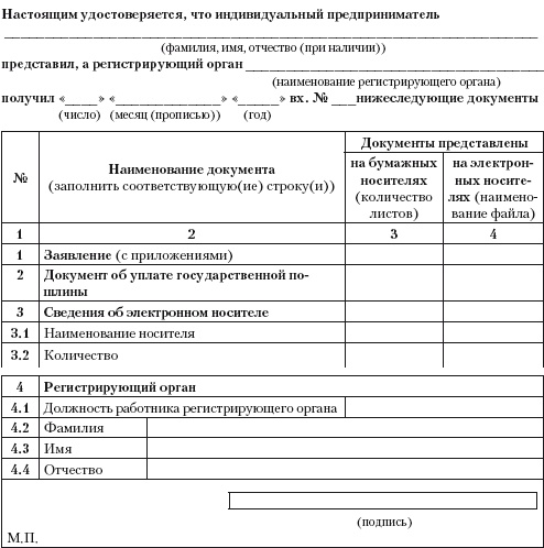 Индивидуальный предприниматель: регистрация, учет и отчетность, налогообложение
