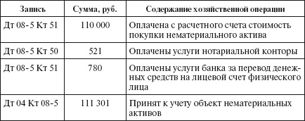 Бухгалтерский учет в сельском хозяйстве
