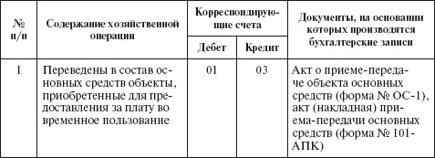 Бухгалтерский учет в сельском хозяйстве Бухгалтерский учет в сельском хозяйстве