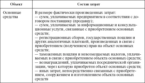 Бухгалтерский учет в сельском хозяйстве Бухгалтерский учет в сельском хозяйстве