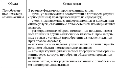 Бухгалтерский учет в сельском хозяйстве Бухгалтерский учет в сельском хозяйстве