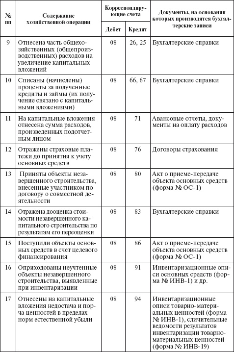 Бухгалтерский учет в сельском хозяйстве Бухгалтерский учет в сельском хозяйстве