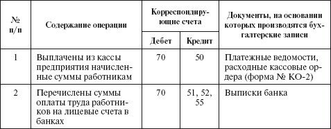 Бухгалтерский учет в сельском хозяйстве Бухгалтерский учет в сельском хозяйстве
