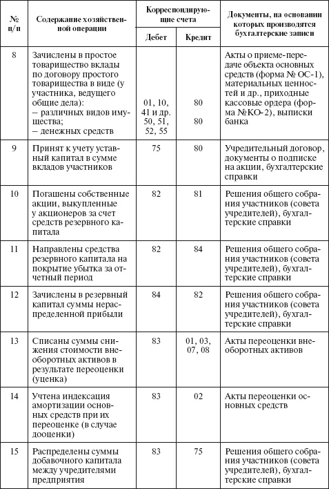 Бухгалтерский учет в сельском хозяйстве