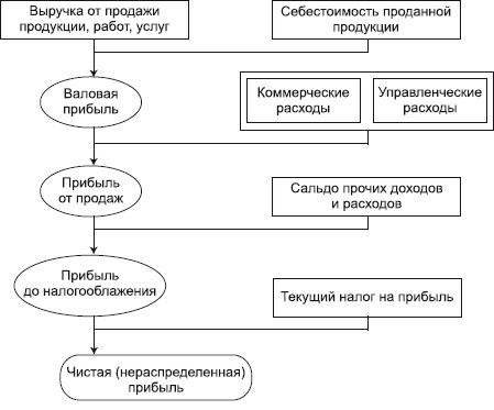 Бухгалтерский учет в сельском хозяйстве Бухгалтерский учет в сельском хозяйстве