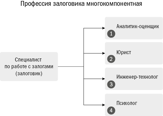 Залоговик. Все о банковских залогах от первого лица Залоговик. Все о банковских залогах от первого лица