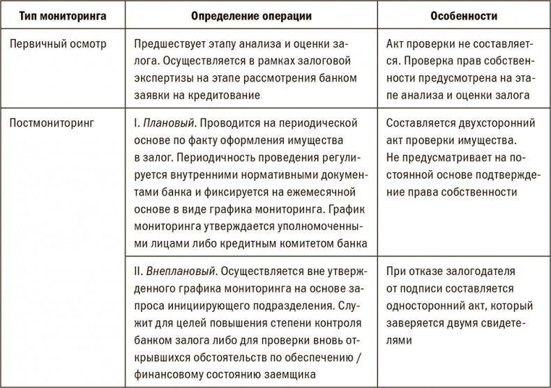 Залоговик. Все о банковских залогах от первого лица Залоговик. Все о банковских залогах от первого лица