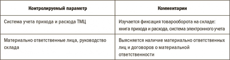 Залоговик. Все о банковских залогах от первого лица Залоговик. Все о банковских залогах от первого лица