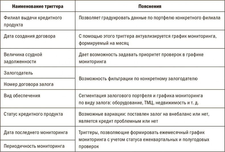Залоговик. Все о банковских залогах от первого лица Залоговик. Все о банковских залогах от первого лица