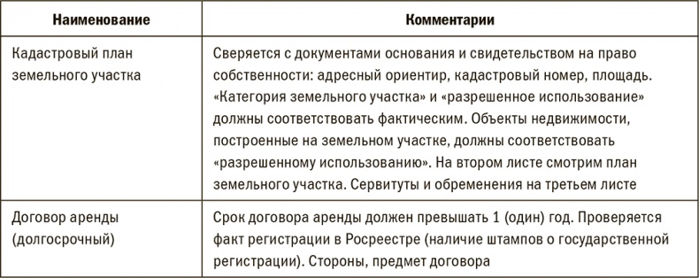 Залоговик. Все о банковских залогах от первого лица Залоговик. Все о банковских залогах от первого лица