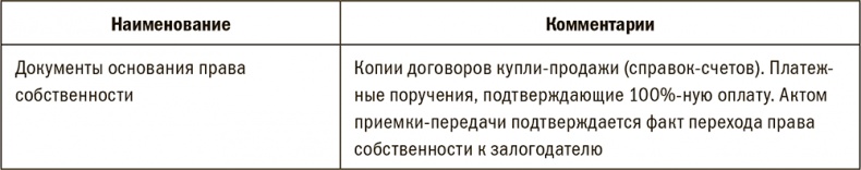 Залоговик. Все о банковских залогах от первого лица Залоговик. Все о банковских залогах от первого лица