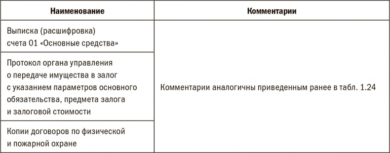 Залоговик. Все о банковских залогах от первого лица Залоговик. Все о банковских залогах от первого лица
