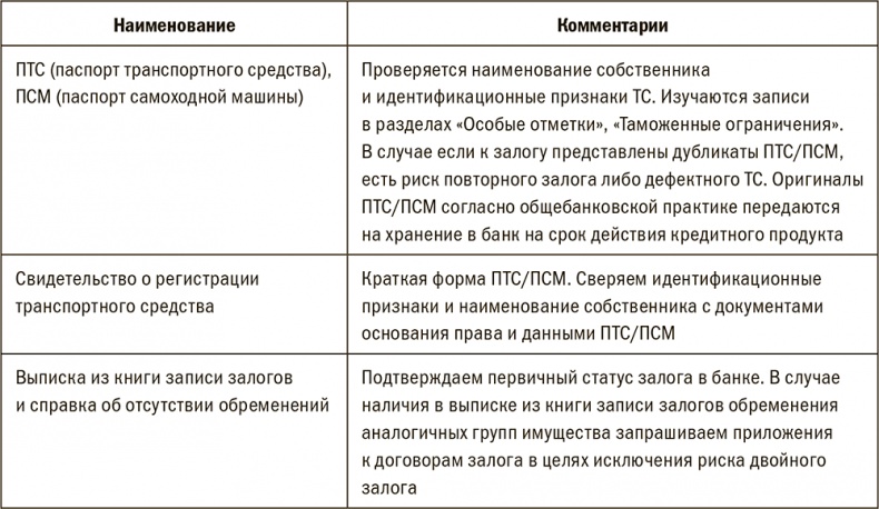 Залоговик. Все о банковских залогах от первого лица Залоговик. Все о банковских залогах от первого лица