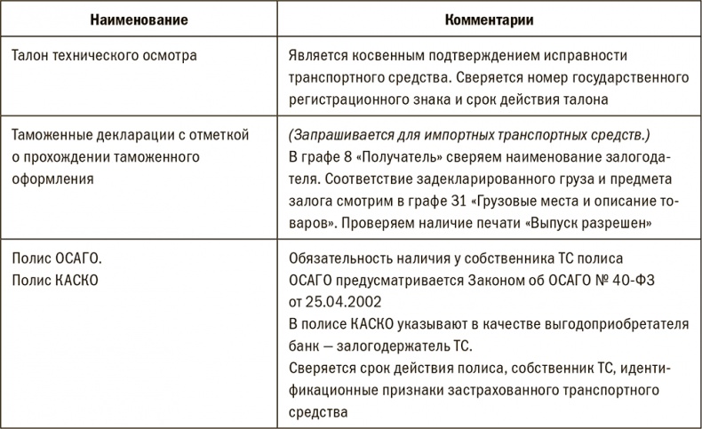 Залоговик. Все о банковских залогах от первого лица Залоговик. Все о банковских залогах от первого лица