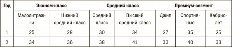 Залоговик. Все о банковских залогах от первого лица Залоговик. Все о банковских залогах от первого лица