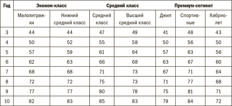 Залоговик. Все о банковских залогах от первого лица Залоговик. Все о банковских залогах от первого лица