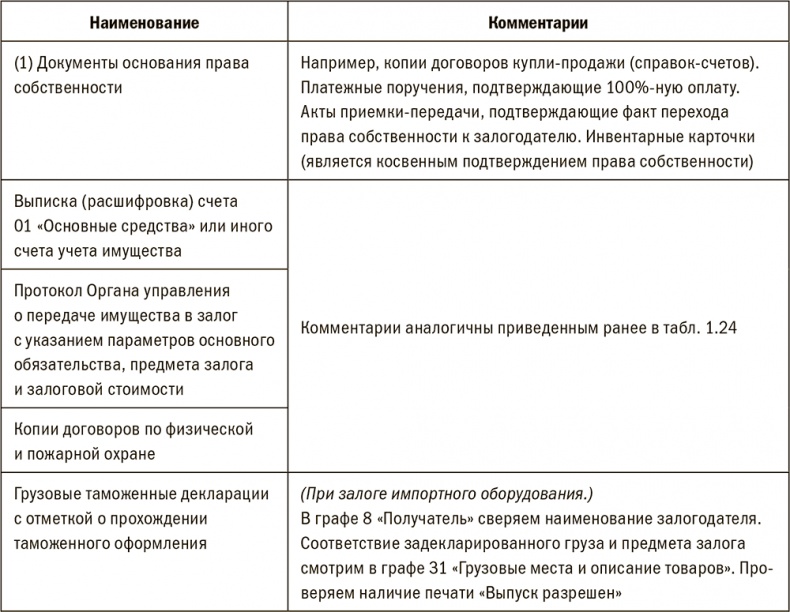 Залоговик. Все о банковских залогах от первого лица Залоговик. Все о банковских залогах от первого лица