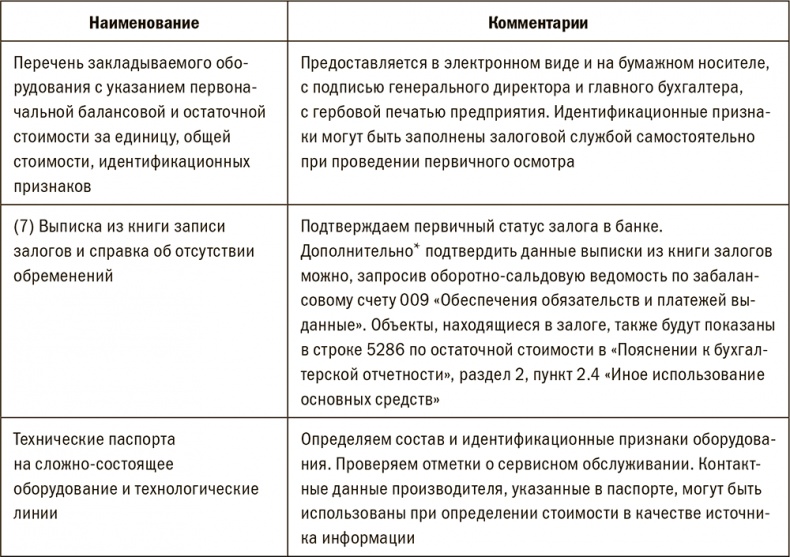 Залоговик. Все о банковских залогах от первого лица Залоговик. Все о банковских залогах от первого лица