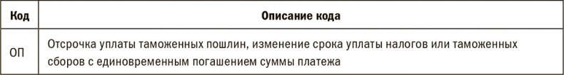 Залоговик. Все о банковских залогах от первого лица Залоговик. Все о банковских залогах от первого лица