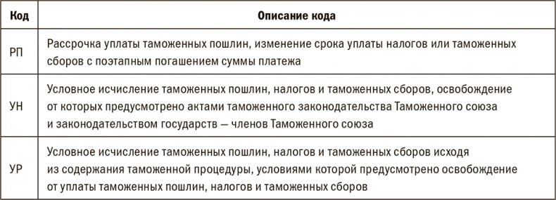 Залоговик. Все о банковских залогах от первого лица Залоговик. Все о банковских залогах от первого лица