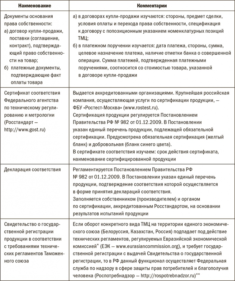 Залоговик. Все о банковских залогах от первого лица Залоговик. Все о банковских залогах от первого лица