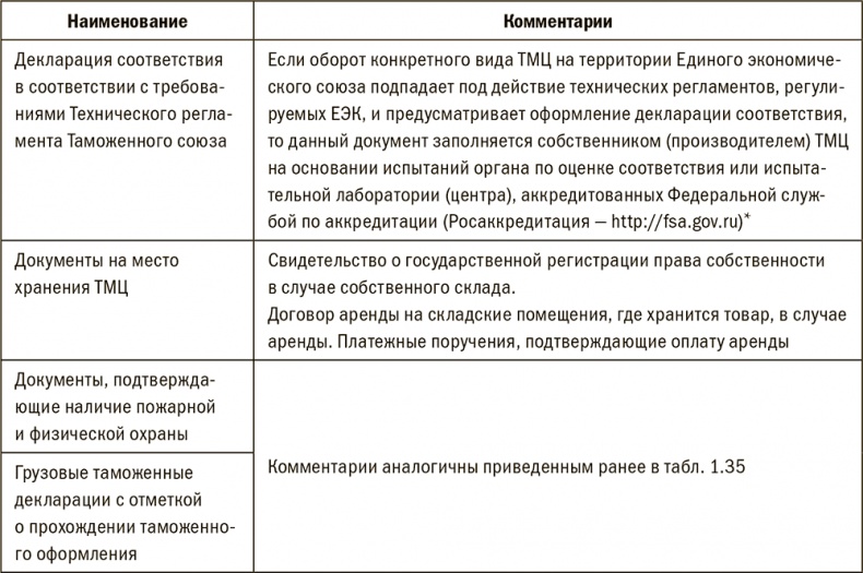 Залоговик. Все о банковских залогах от первого лица Залоговик. Все о банковских залогах от первого лица