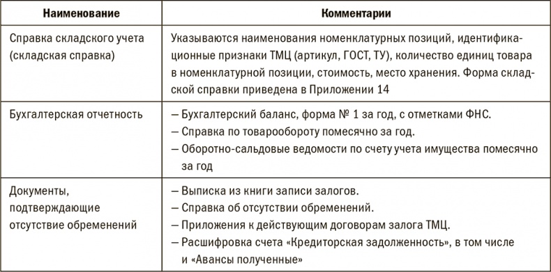 Залоговик. Все о банковских залогах от первого лица Залоговик. Все о банковских залогах от первого лица