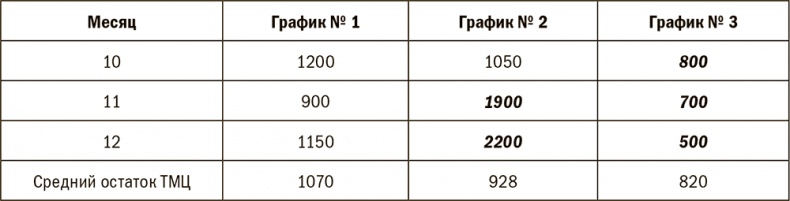 Залоговик. Все о банковских залогах от первого лица Залоговик. Все о банковских залогах от первого лица