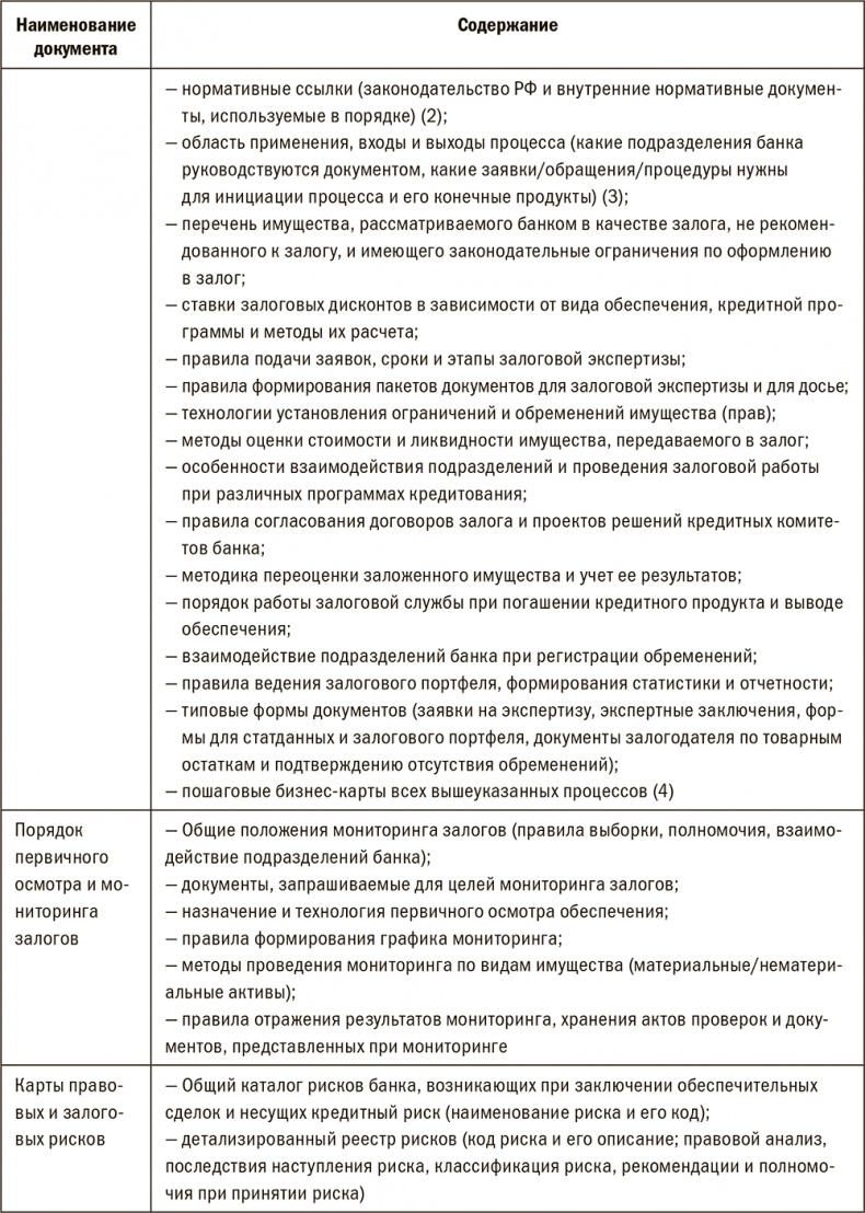 Залоговик. Все о банковских залогах от первого лица Залоговик. Все о банковских залогах от первого лица