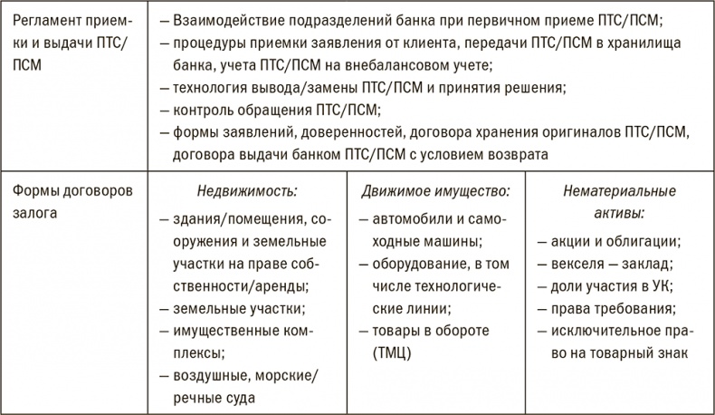 Залоговик. Все о банковских залогах от первого лица Залоговик. Все о банковских залогах от первого лица