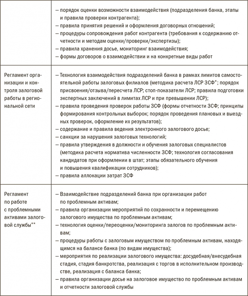 Залоговик. Все о банковских залогах от первого лица Залоговик. Все о банковских залогах от первого лица