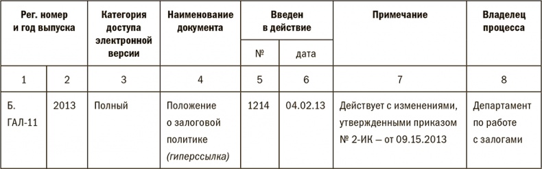 Залоговик. Все о банковских залогах от первого лица Залоговик. Все о банковских залогах от первого лица