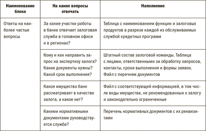 Залоговик. Все о банковских залогах от первого лица Залоговик. Все о банковских залогах от первого лица