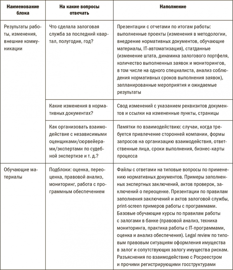 Залоговик. Все о банковских залогах от первого лица Залоговик. Все о банковских залогах от первого лица
