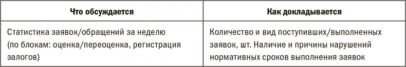 Залоговик. Все о банковских залогах от первого лица Залоговик. Все о банковских залогах от первого лица