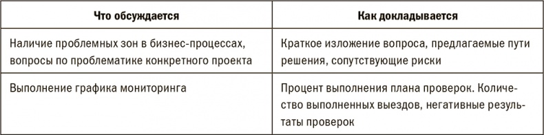Залоговик. Все о банковских залогах от первого лица Залоговик. Все о банковских залогах от первого лица