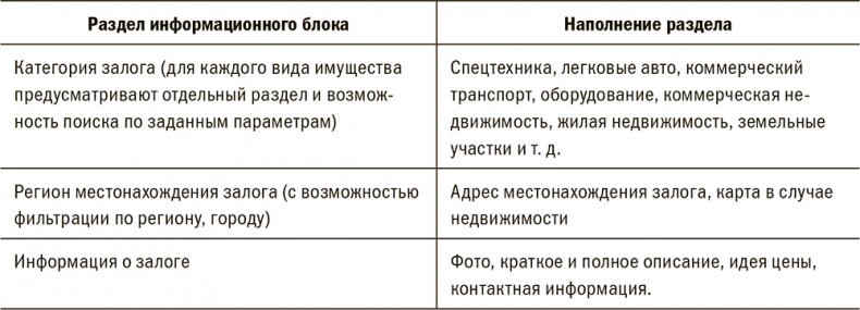 Залоговик. Все о банковских залогах от первого лица Залоговик. Все о банковских залогах от первого лица