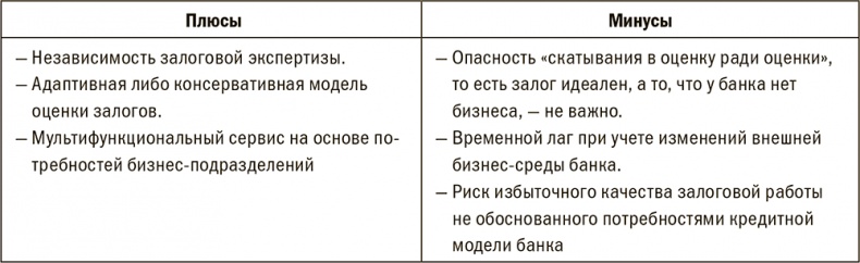 Залоговик. Все о банковских залогах от первого лица Залоговик. Все о банковских залогах от первого лица