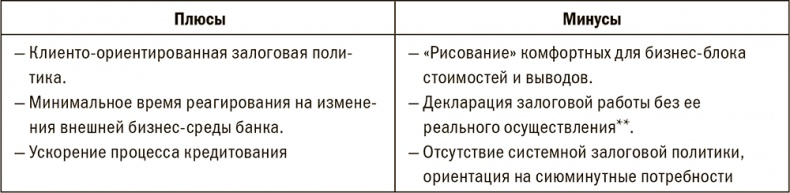 Залоговик. Все о банковских залогах от первого лица Залоговик. Все о банковских залогах от первого лица