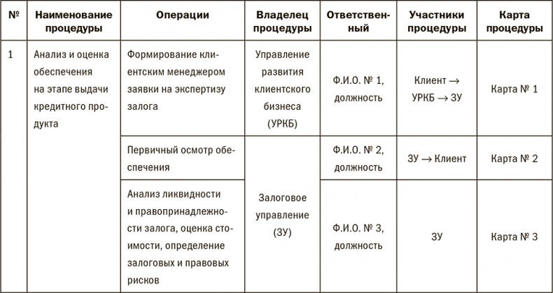 Залоговик. Все о банковских залогах от первого лица Залоговик. Все о банковских залогах от первого лица