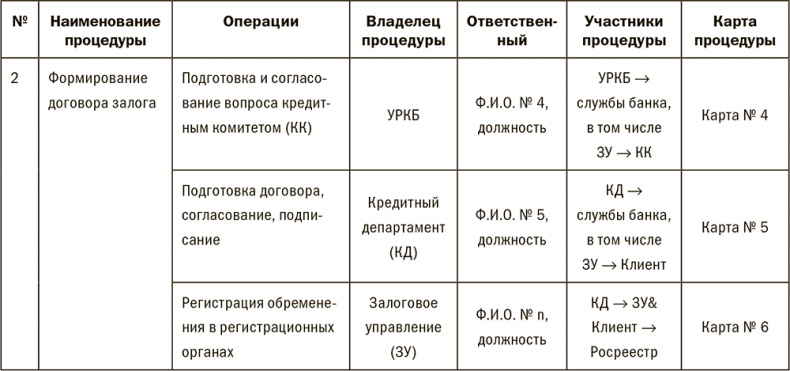 Залоговик. Все о банковских залогах от первого лица Залоговик. Все о банковских залогах от первого лица