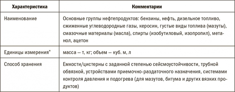 Залоговик. Все о банковских залогах от первого лица Залоговик. Все о банковских залогах от первого лица