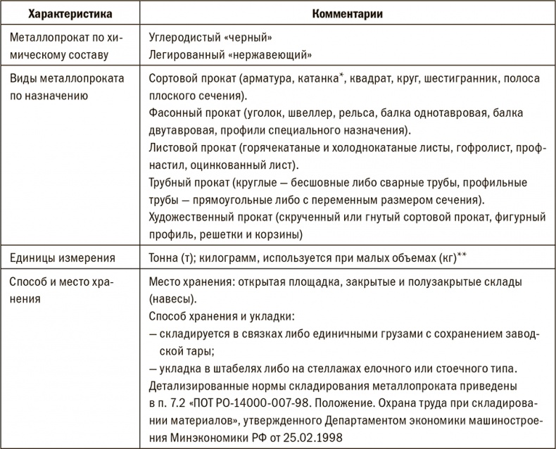 Залоговик. Все о банковских залогах от первого лица Залоговик. Все о банковских залогах от первого лица