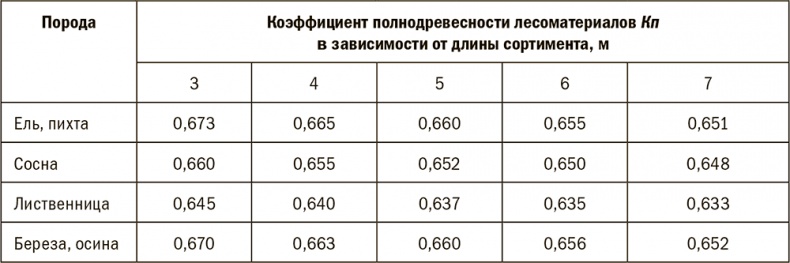 Залоговик. Все о банковских залогах от первого лица Залоговик. Все о банковских залогах от первого лица