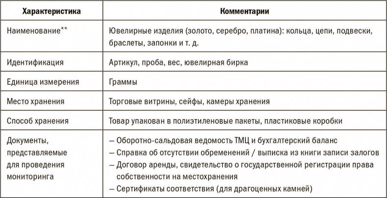Залоговик. Все о банковских залогах от первого лица Залоговик. Все о банковских залогах от первого лица