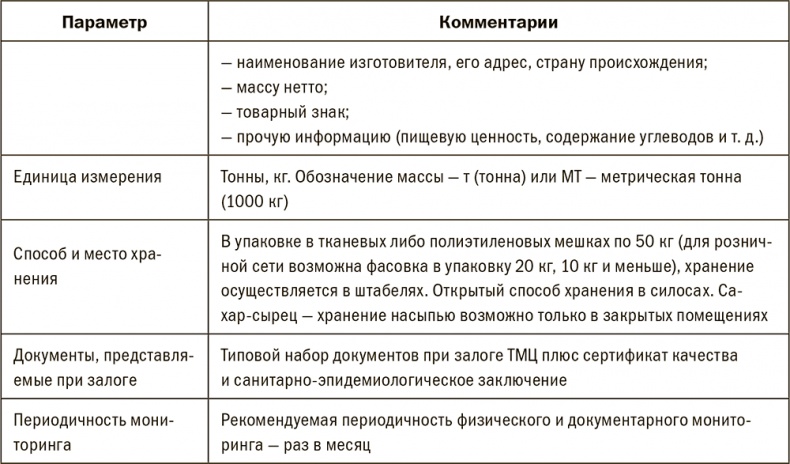 Залоговик. Все о банковских залогах от первого лица Залоговик. Все о банковских залогах от первого лица