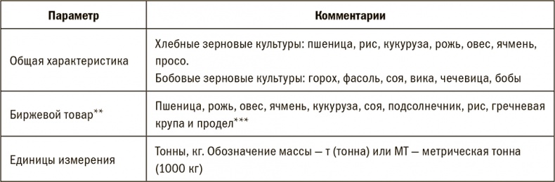 Залоговик. Все о банковских залогах от первого лица Залоговик. Все о банковских залогах от первого лица